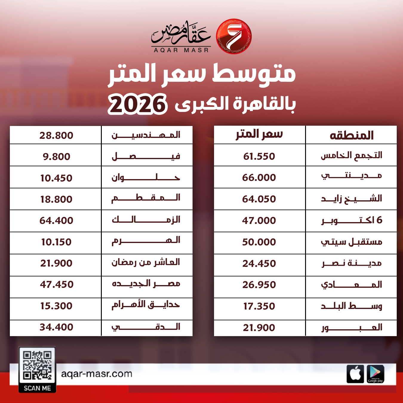 بورصة العقارات