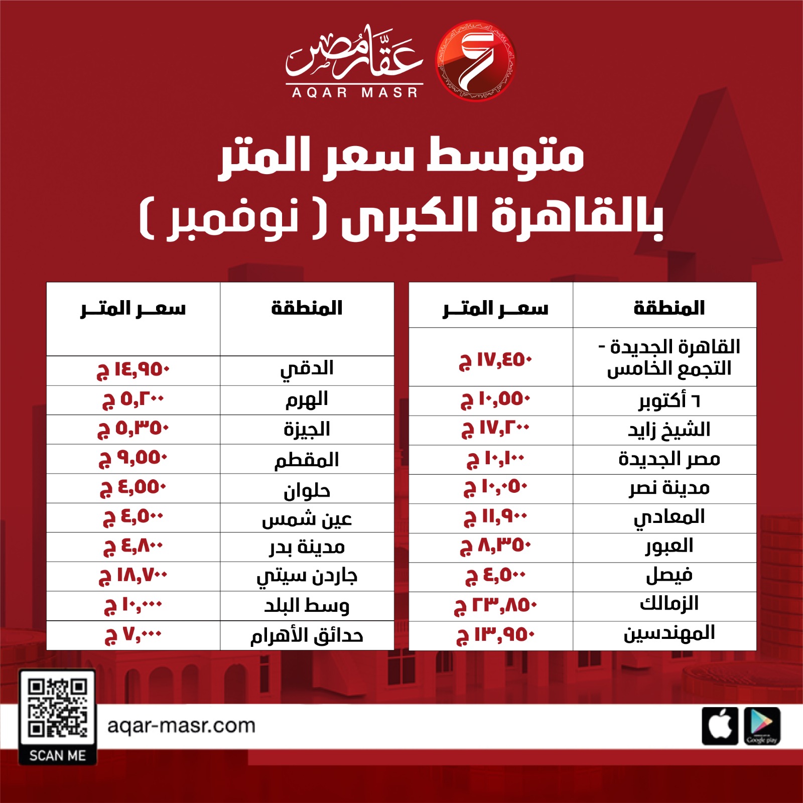 بورصة العقارات